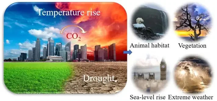 Aim of zeroPC - Zero-emission Power Generation and Carbon Neutrality