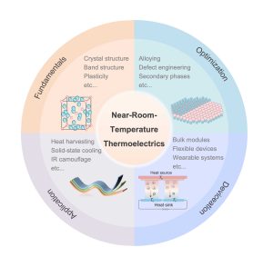 QUT Researchers Publish Landmark Review Charting the Future of Zero-Emission Energy Conversion